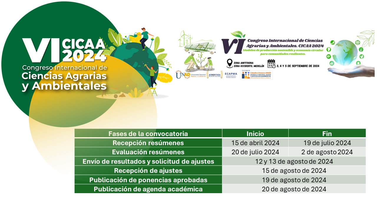 VI Congreso Internacional de Ciencias Agrarias y Ambientales: CICAA 2024