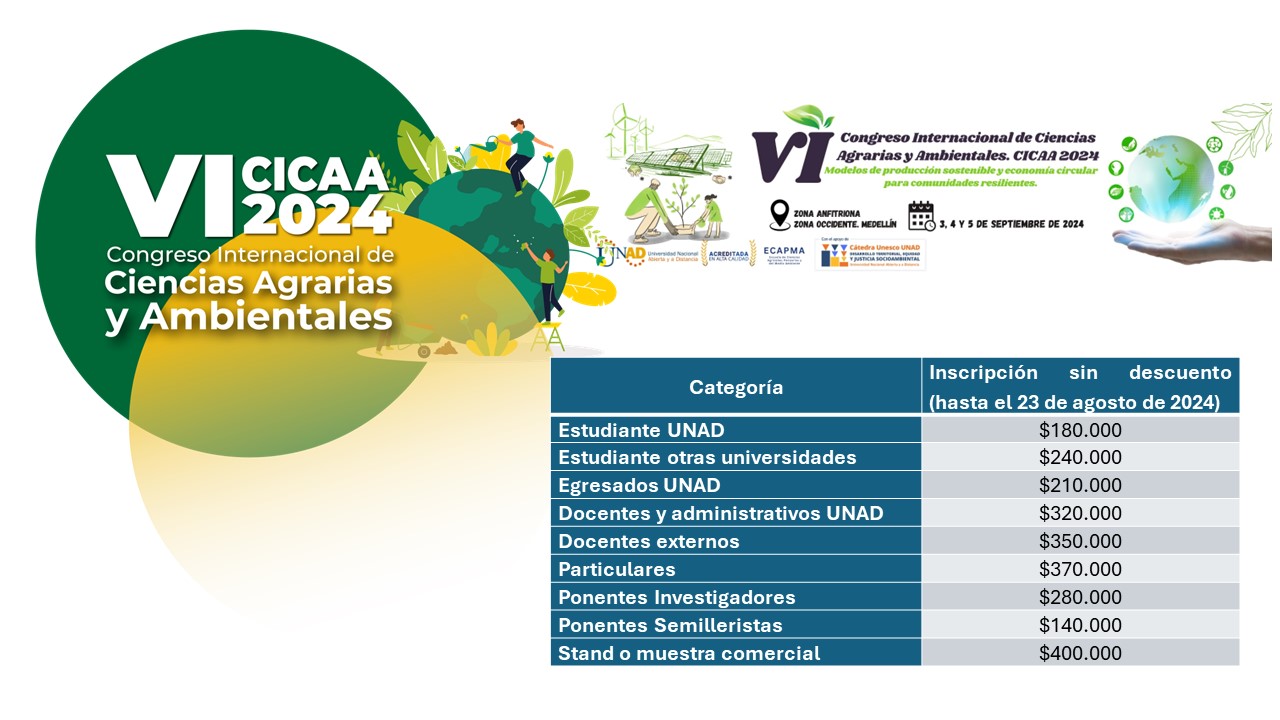 VI Congreso Internacional de Ciencias Agrarias y Ambientales: CICAA 2024